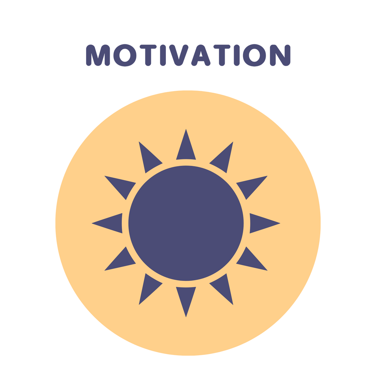 Motivation